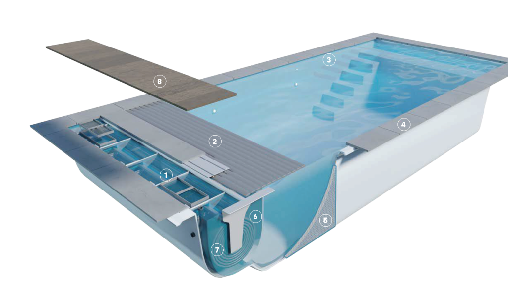 Lpw pools